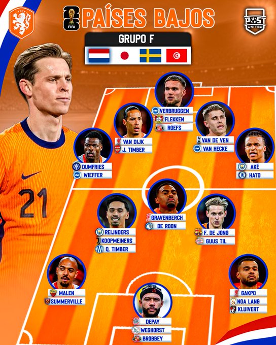Paises Bajos Holanda